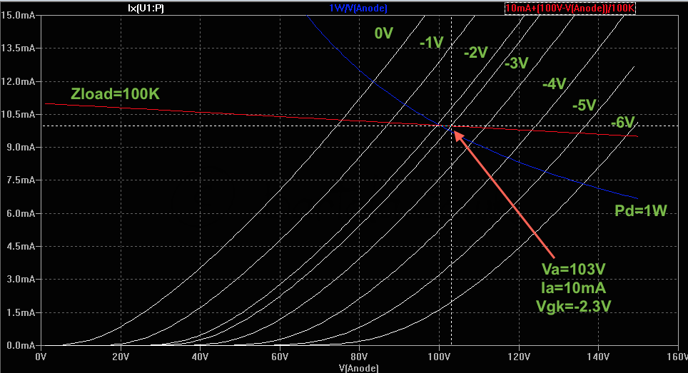 3A5-parallel-triode-curves[1].png