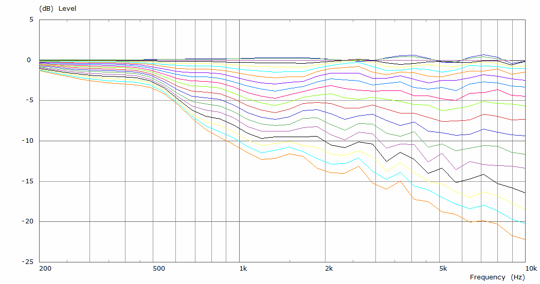 3b2H Curves.png