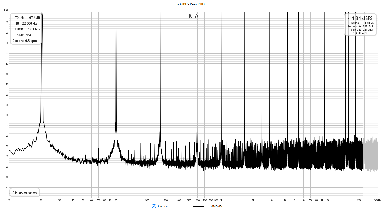 -3dB NID.png