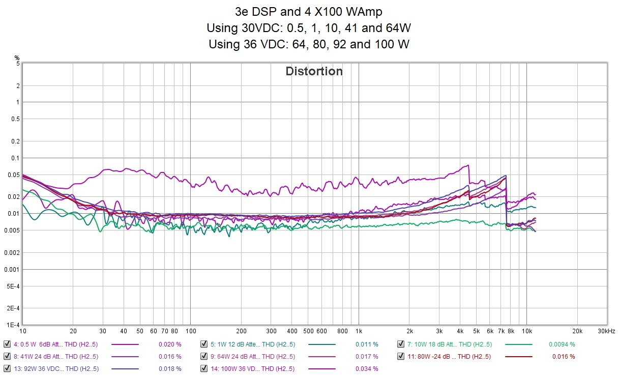 3e DSP and Amp distortion plots.jpg