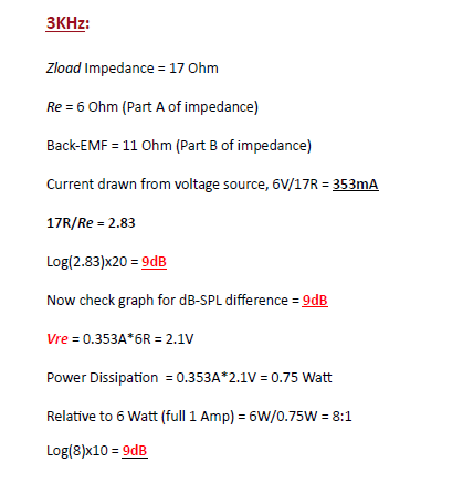 3KHz.gif