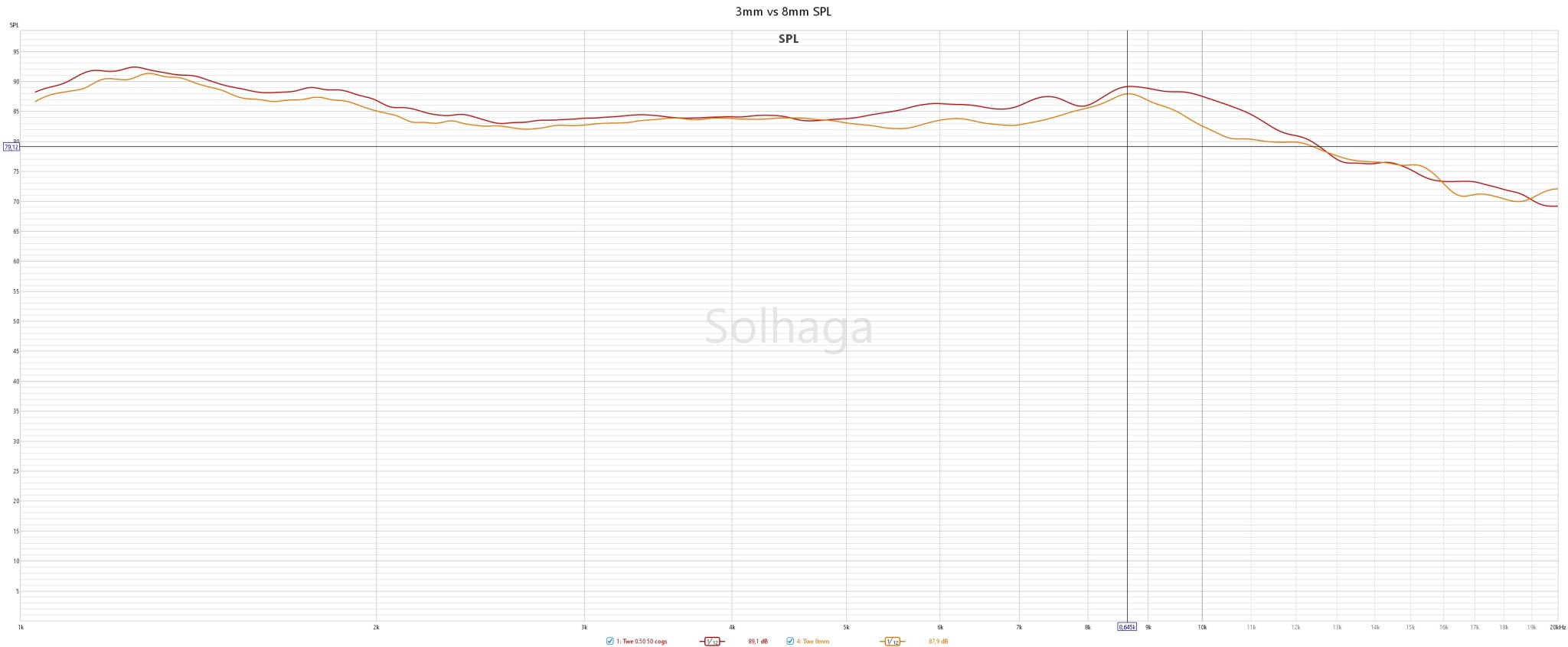 3mm vs 8mm SPL.jpg