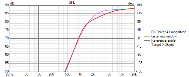 3rd-order-spl.png