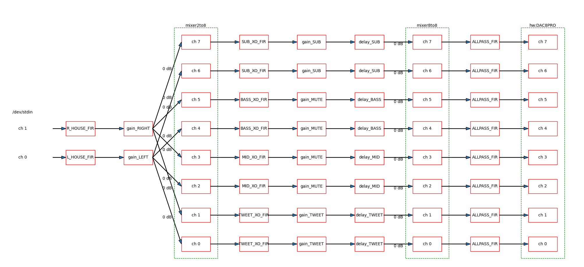 3StepFilterPlot.png