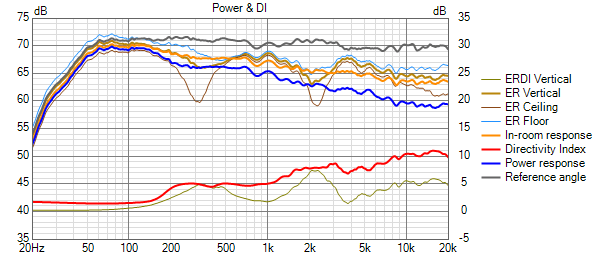 3way_SB_WO24P_15CAC_26CDC_wavguide_v1 Power+DI.png