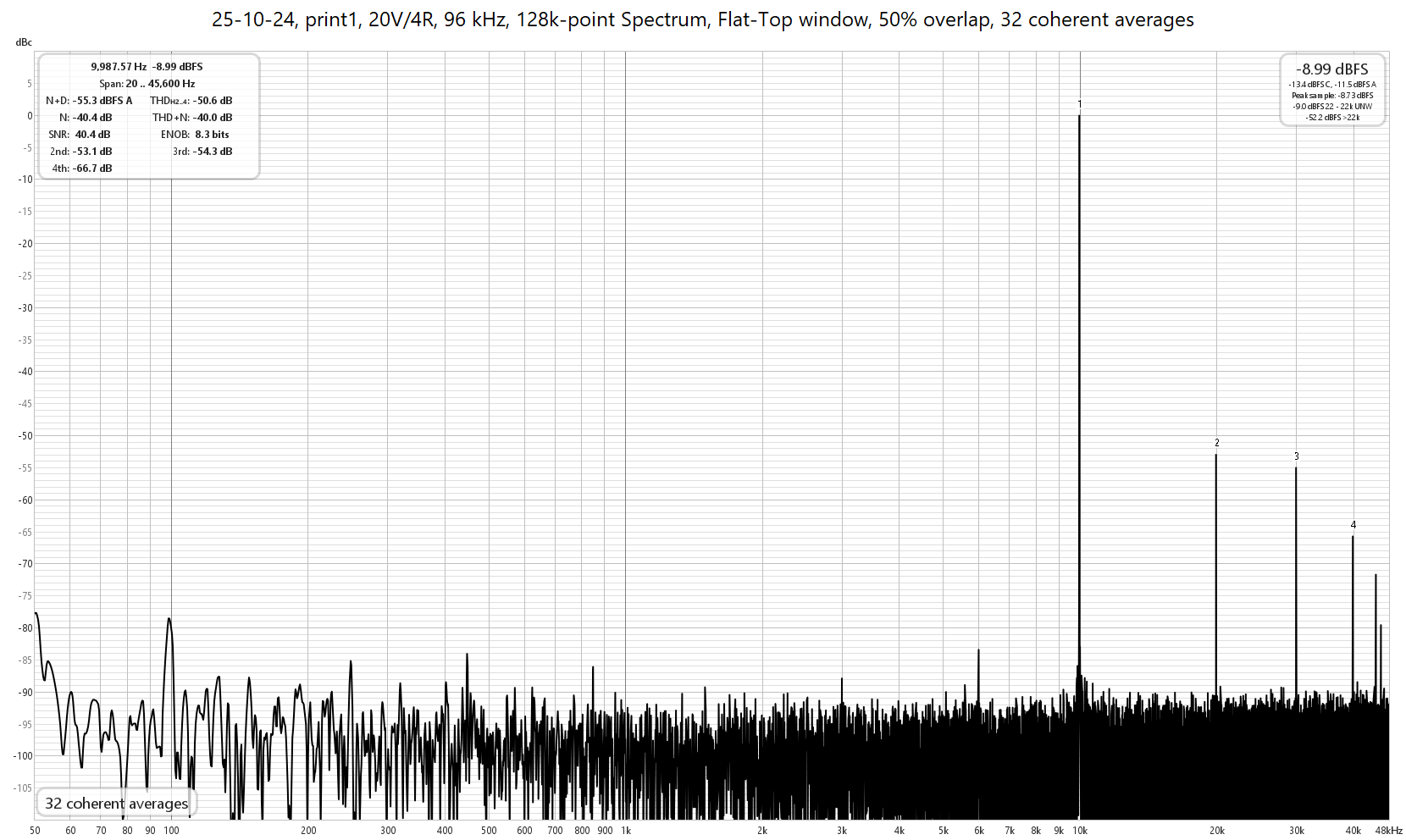 4-20V-4R-10kHz.png
