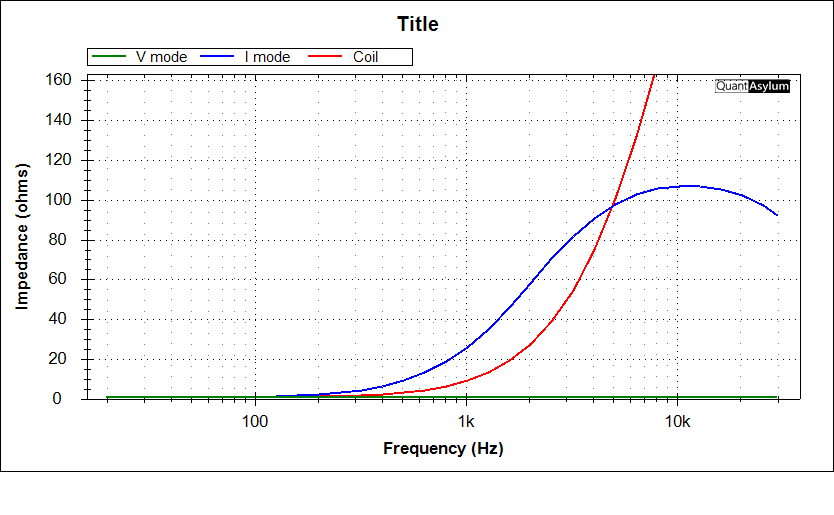 4 amp output impedance HF.png
