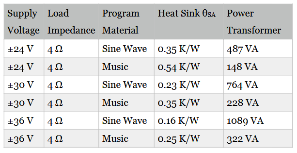 4-ohm-sine-specs.png