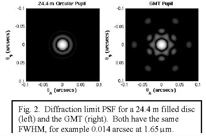 4 S7 Diffraction Limits.jpg