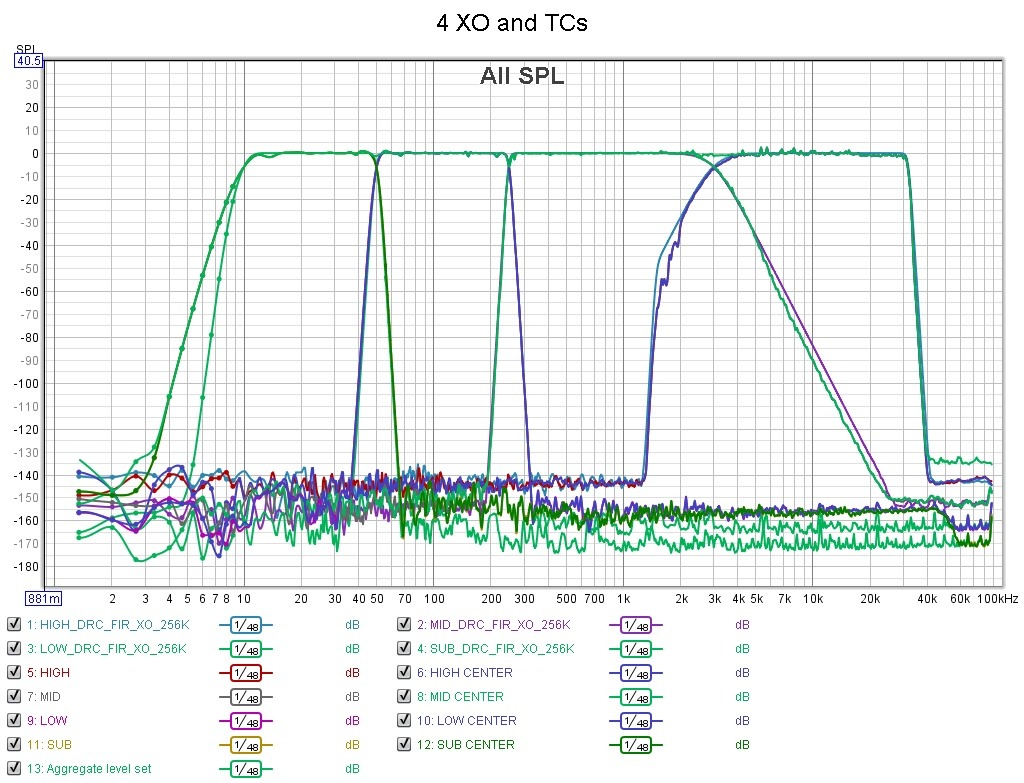 4 XOs and TCs.jpg