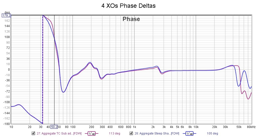 4 XOs Phase Deltas.jpg