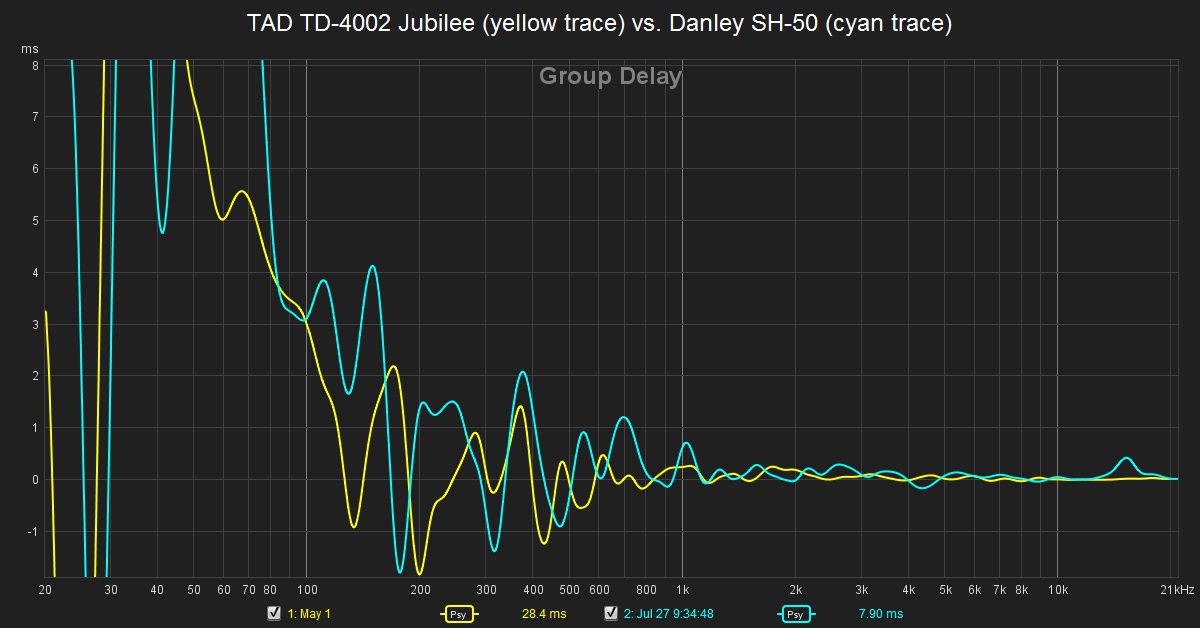 406183508_TADTD-4002Jubileevs.DanleySH-50groupdelayresponse.jpg.4f28bef13c83691088fb2698884b1f47.jpg