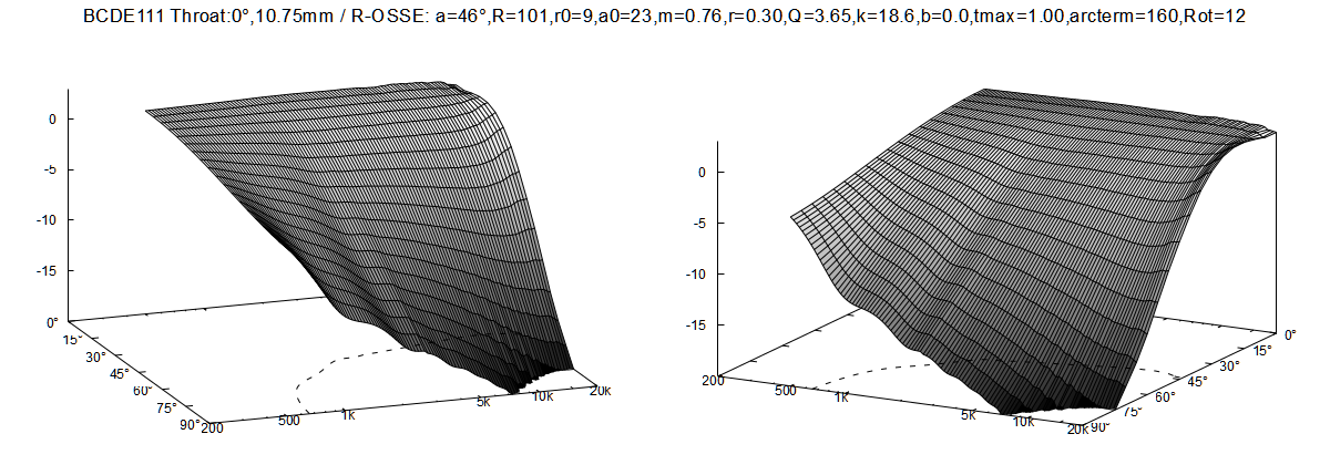 46_8inch_DE111_polar_fall.png