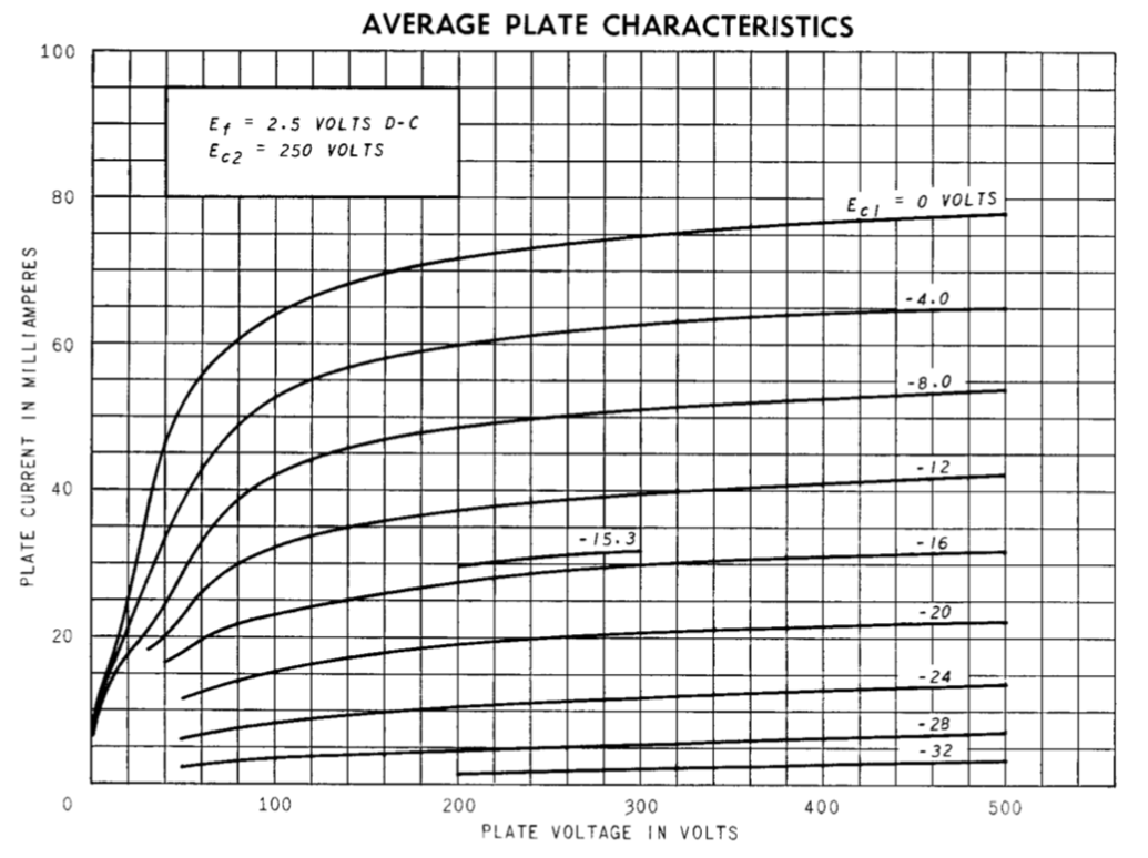 47 pentode plate chrs.png