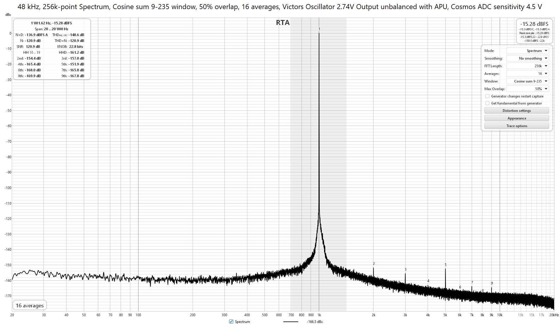 48 kHz, 256k-point Spectrum, Cosine sum 9-235 window, 50% overlap, 16 averages,  Victors Oscil...jpg