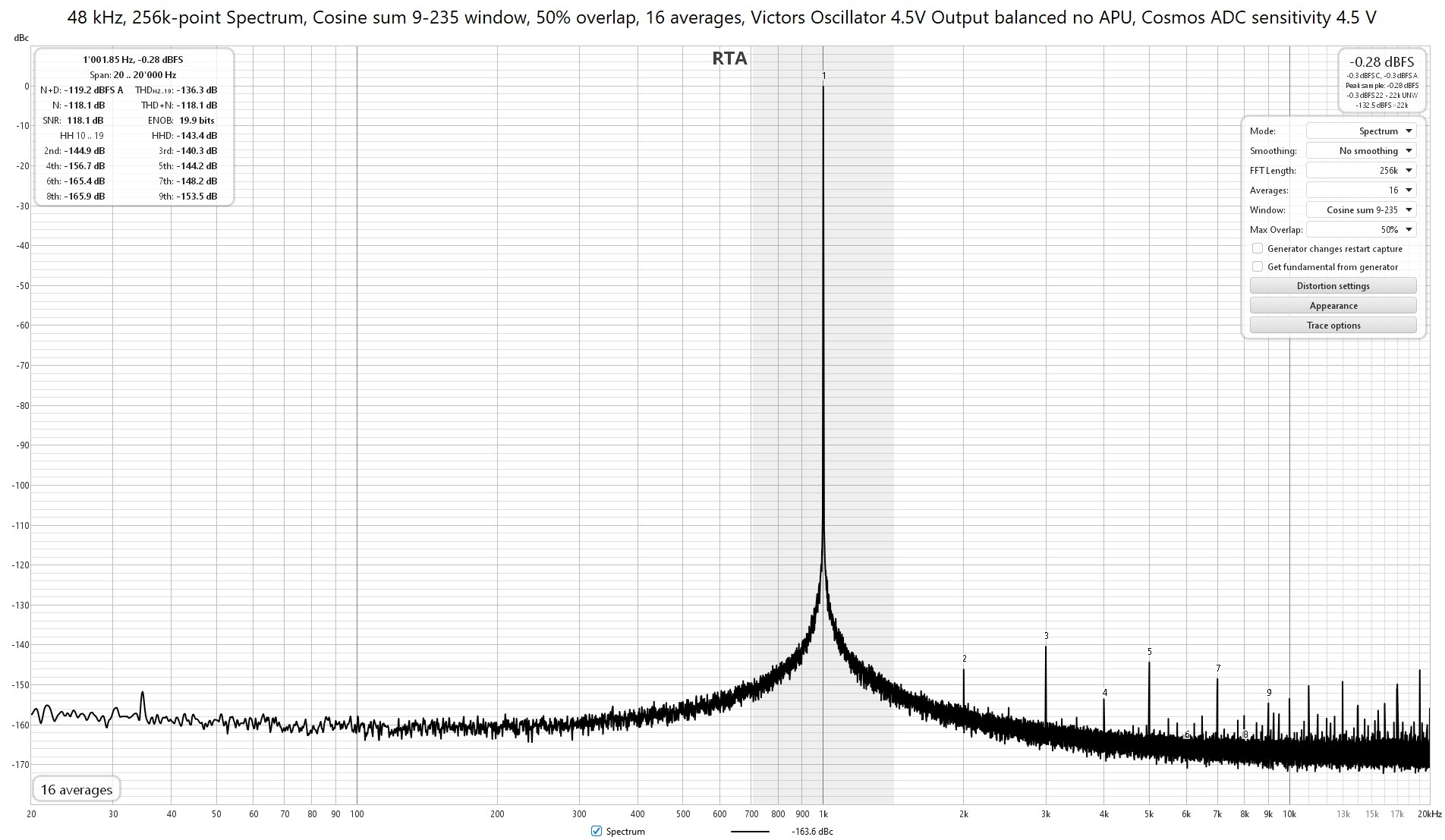 48 kHz, 256k-point Spectrum, Cosine sum 9-235 window, 50% overlap, 16 averages,  Victors Oscil...jpg
