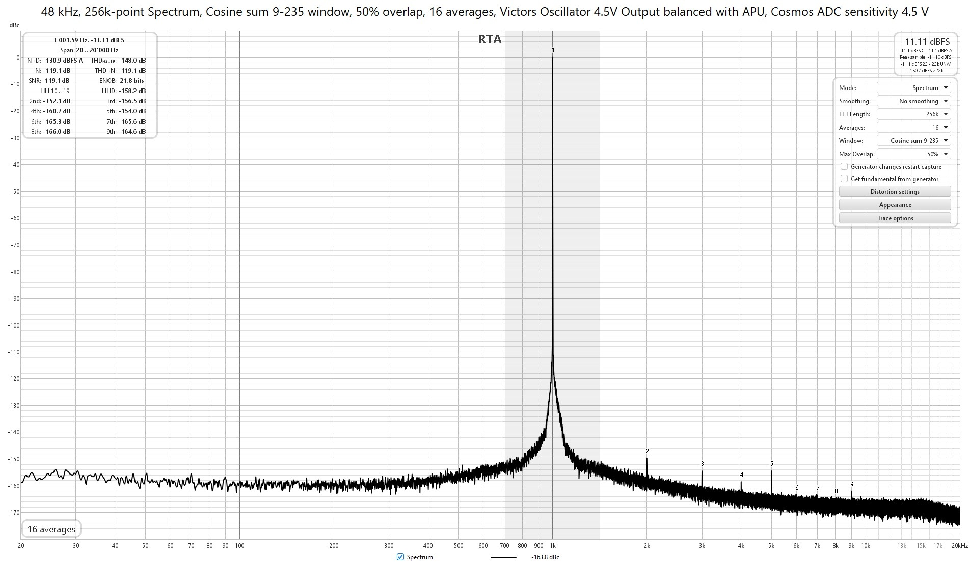 48 kHz, 256k-point Spectrum, Cosine sum 9-235 window, 50% overlap, 16 averages,  Victors Oscil...jpg