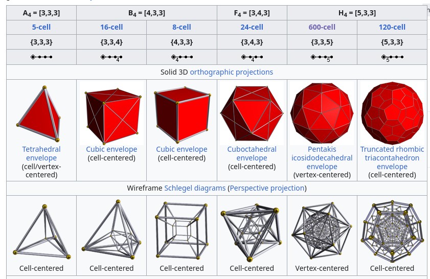 4D Polytopes.jpg