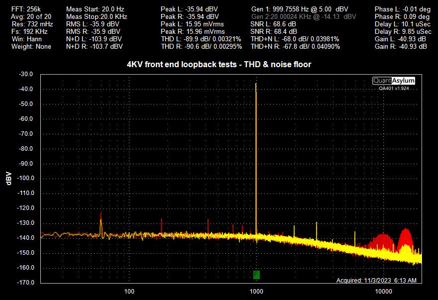 4KV front end THD & noise floor.jpg
