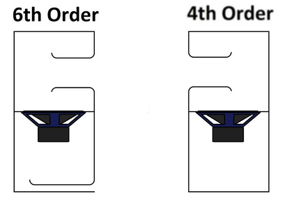 4th & 6th order Bandpass.png