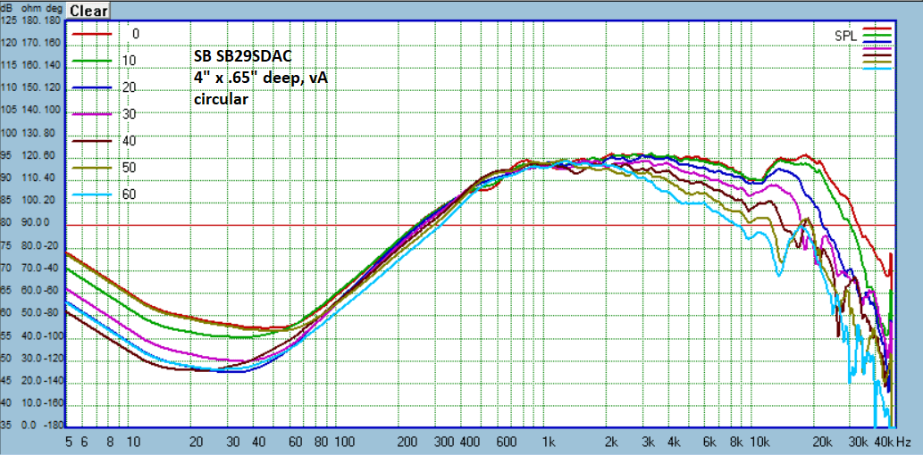 4x65 rA SB29SDAC.PNG