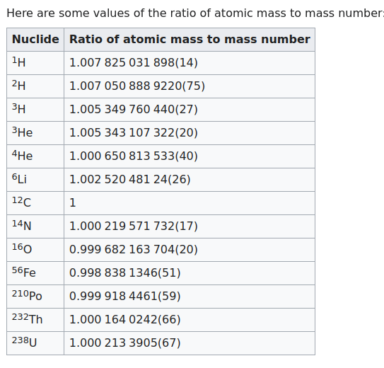5 Atomic Mass.png