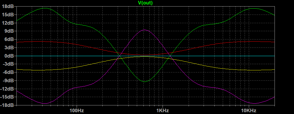 5-band Graphic EQ Lin reversed.png