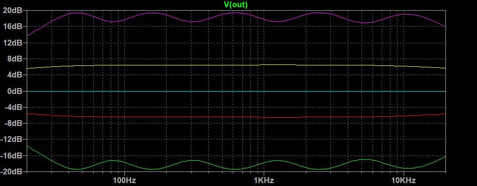 5-band Graphic EQ Lin ripple.png
