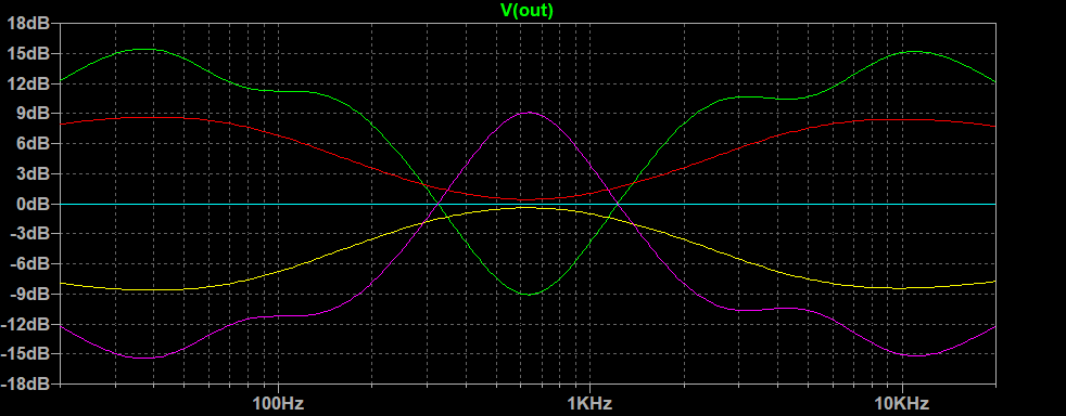 5-band Graphic EQ W reversed.png