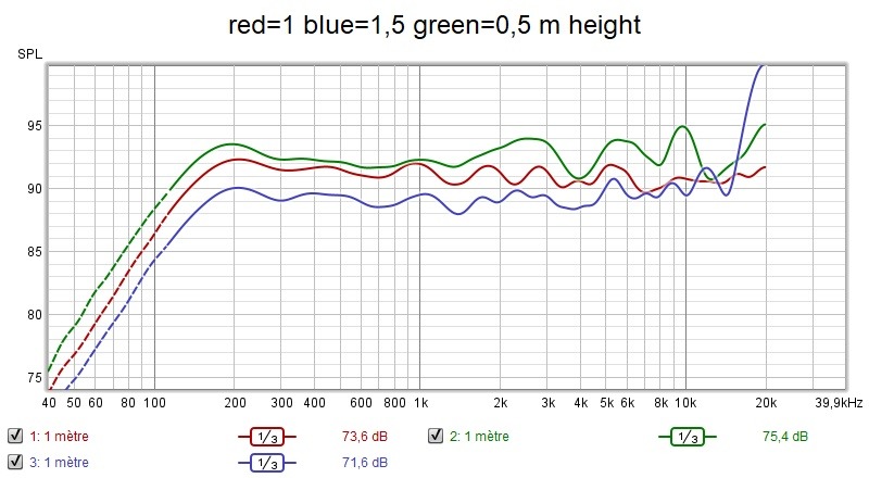 5 EQ à différentes hauteurs.jpg