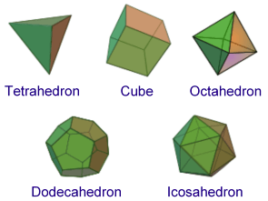 5 Platonic Solids.PNG