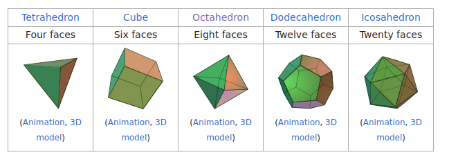  5 Platonic Solids.png