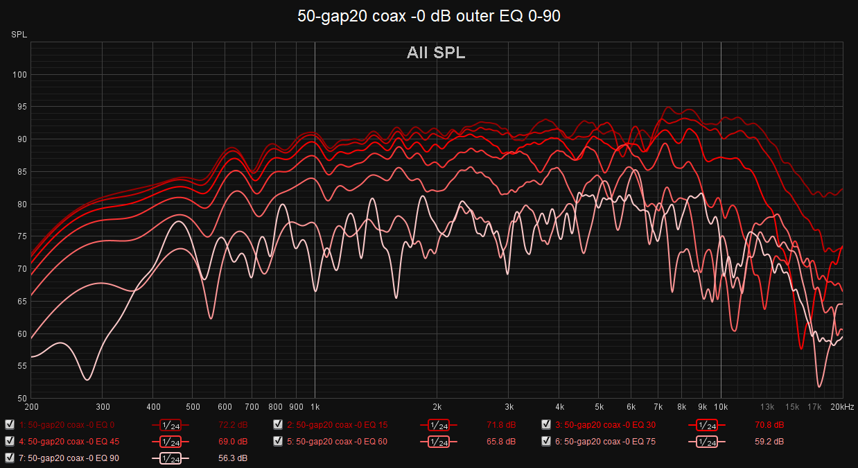 50-gap20 coax -0 dB outer EQ 0-90.png