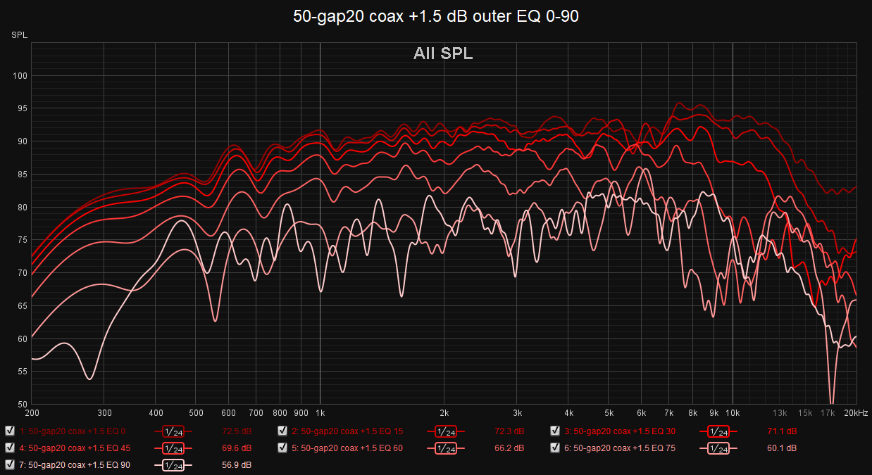 50-gap20 coax +1.5 dB outer EQ 0-90.png