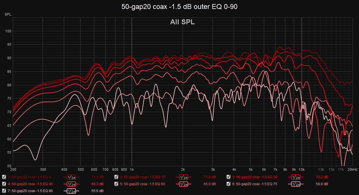 50-gap20 coax -1.5 dB outer EQ 0-90.png