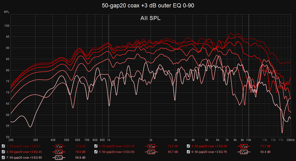 50-gap20 coax +3 dB outer EQ 0-90.png