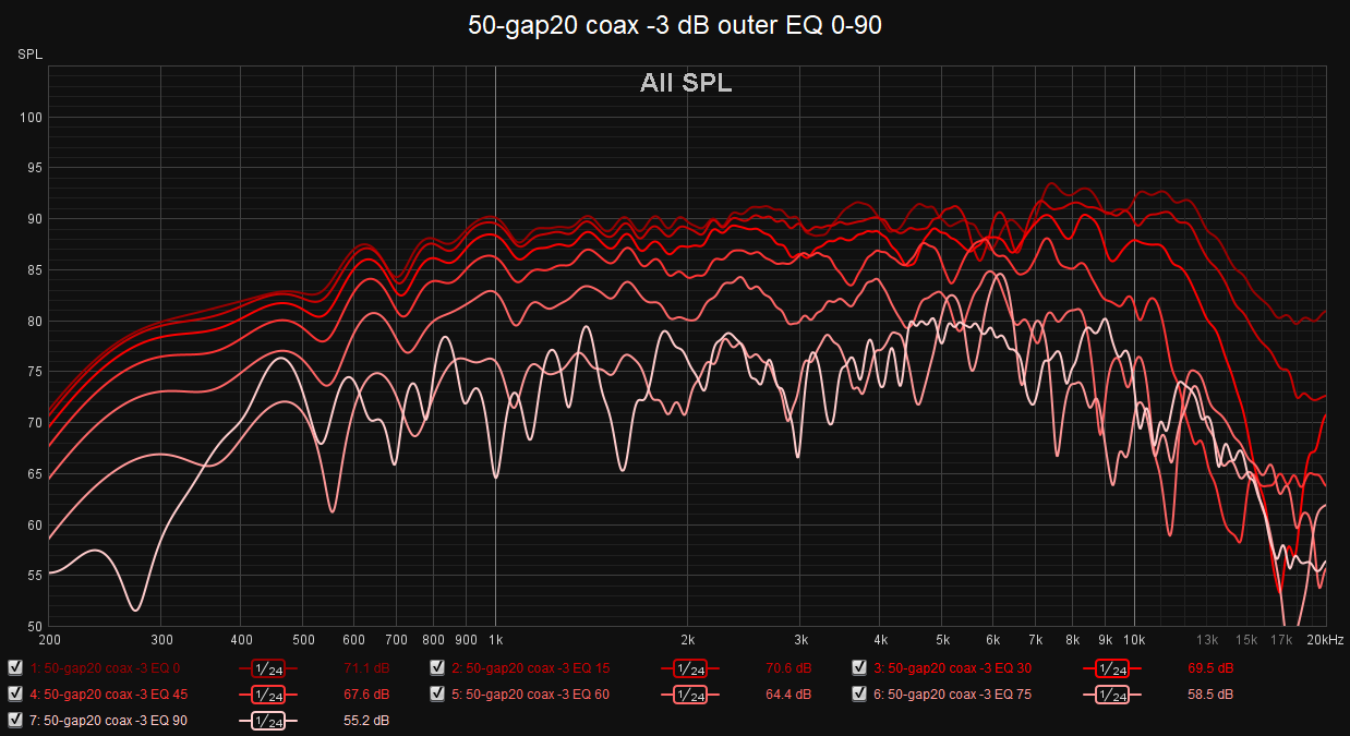 50-gap20 coax -3 dB outer EQ 0-90.png