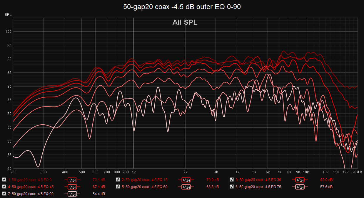 50-gap20 coax -4.5 dB outer EQ 0-90.png