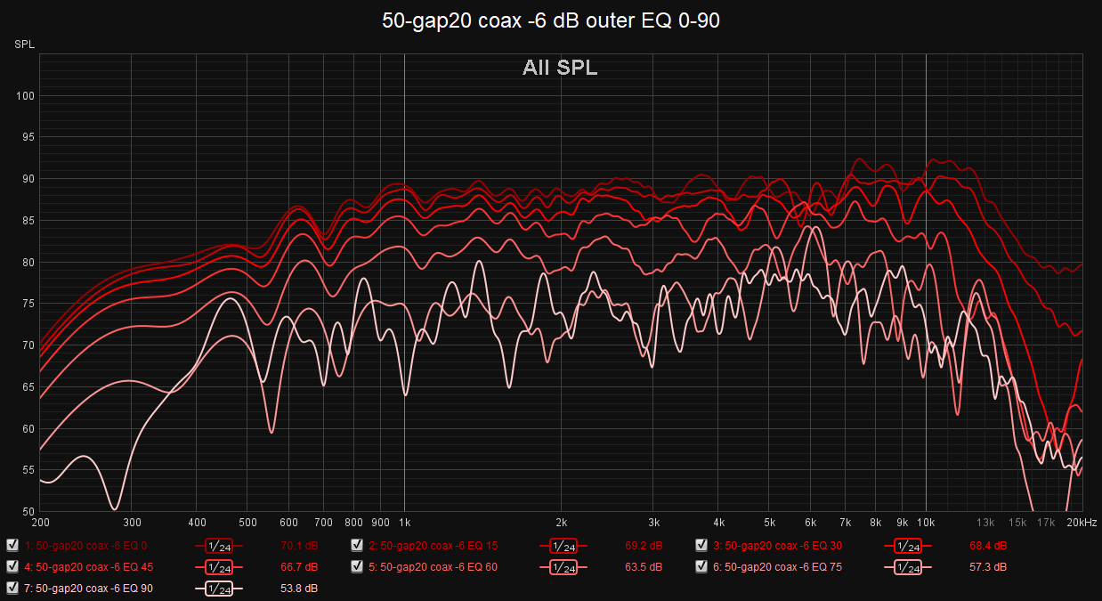 50-gap20 coax -6 dB outer EQ 0-90.png