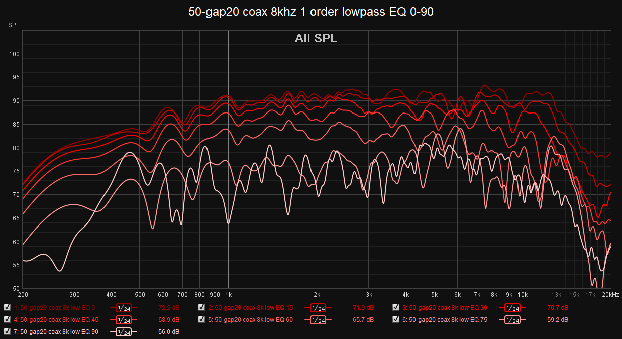 50-gap20 coax 8khz 1 order lowpass EQ 0-90.png