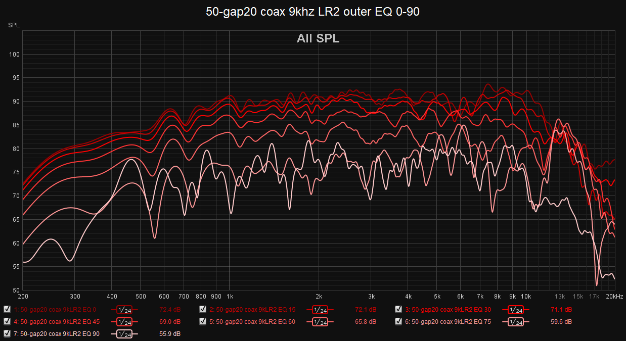 50-gap20 coax 9khz LR2 outer EQ 0-90.png