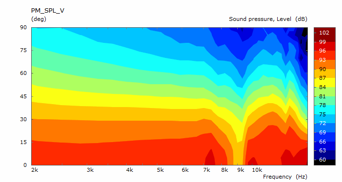 50-pmap-v.png