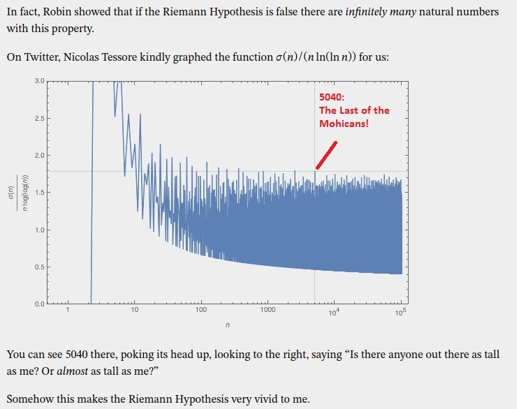 5040 and the Riemann Hypothesis Part 2.jpg