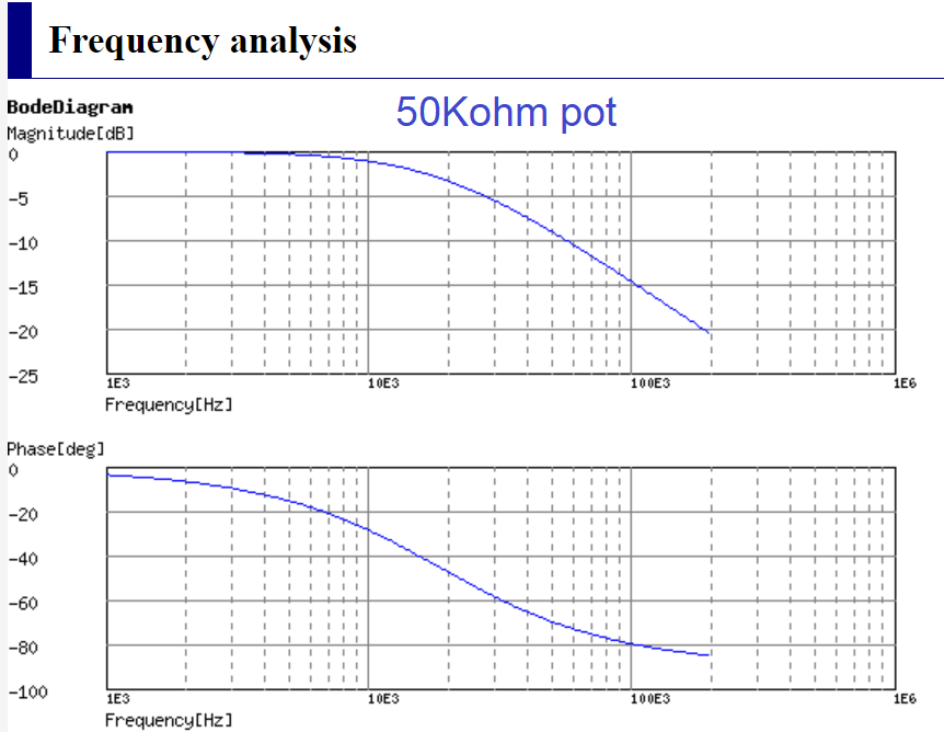 50K-pot-LPF.png