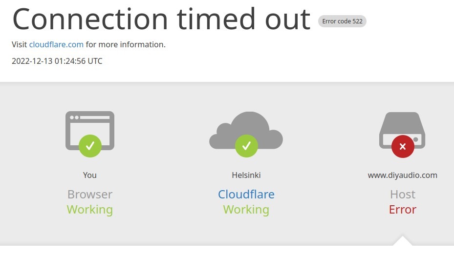 522 connection timed out DiyA Cloudflare 13dec-2022.jpg