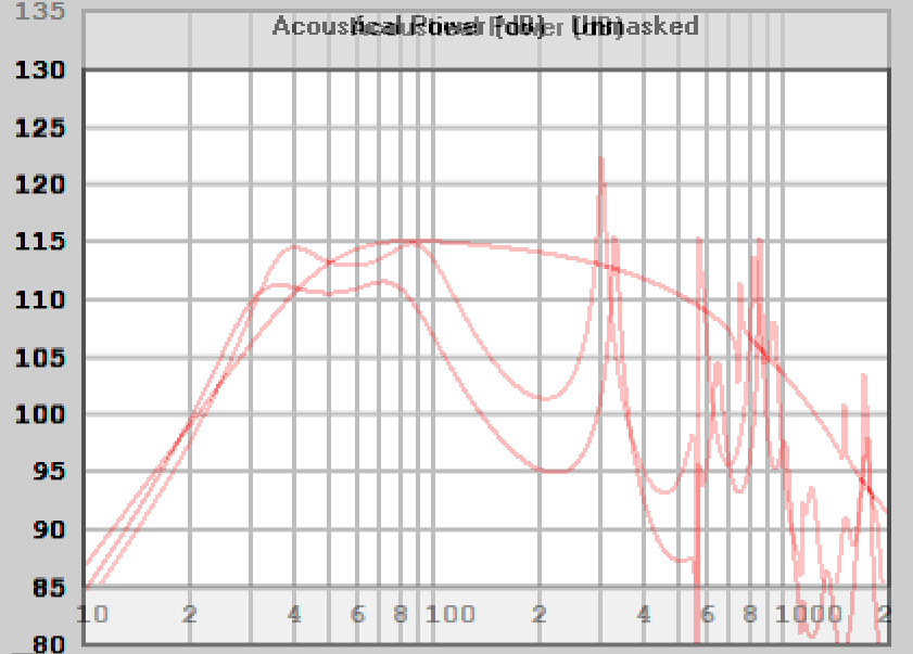 54L-BP4 vs 40L-BP4 vs-30L-sealed FR.png