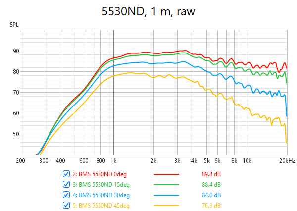 5530ND on A520G2 and STD-1.png