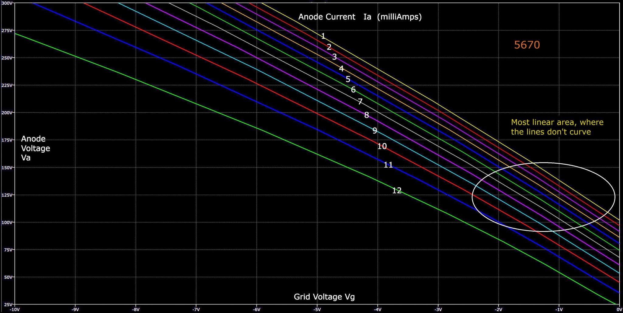 5670 model VG Linear Area.jpg