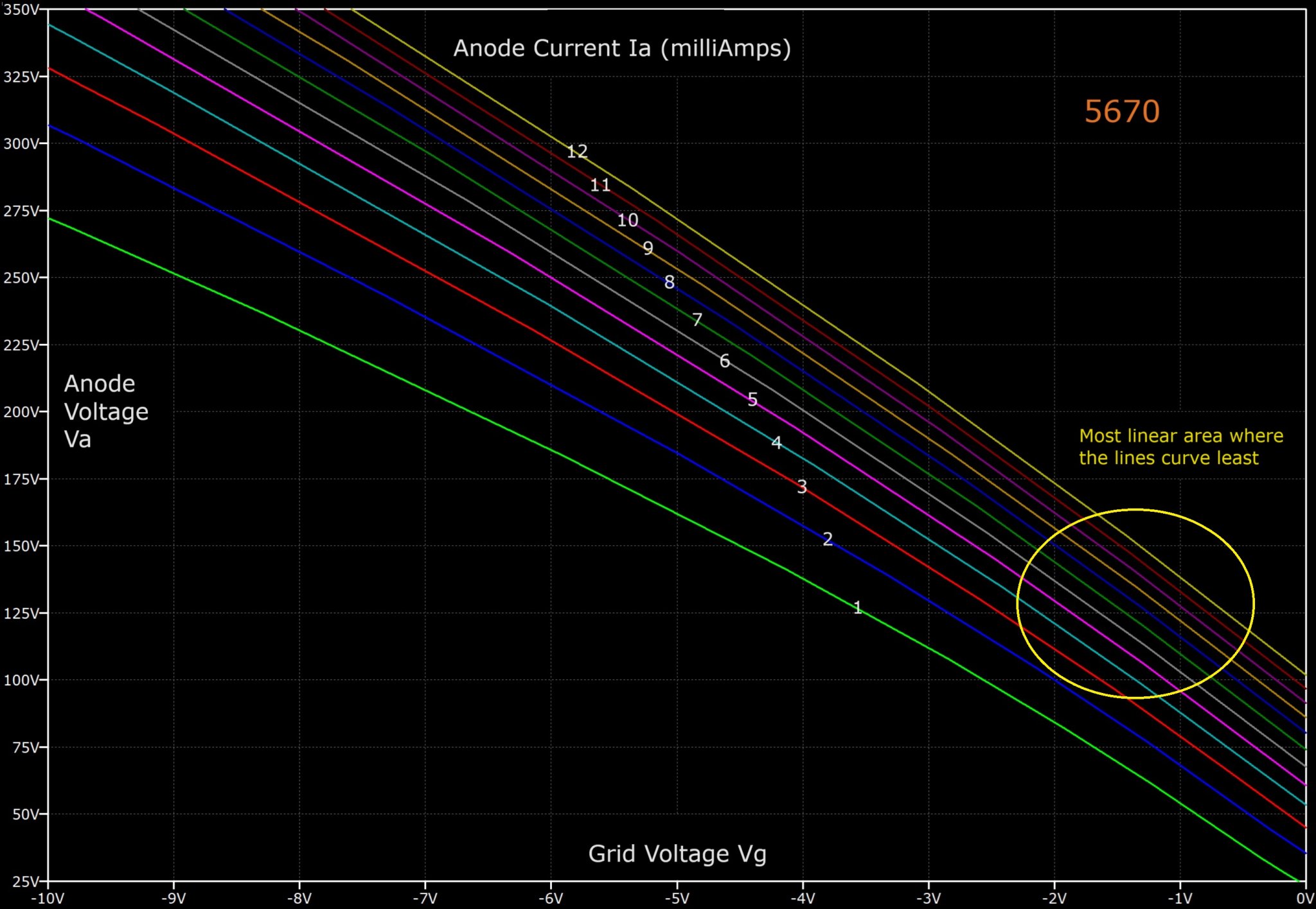 5670 model VG Linear Area.jpg