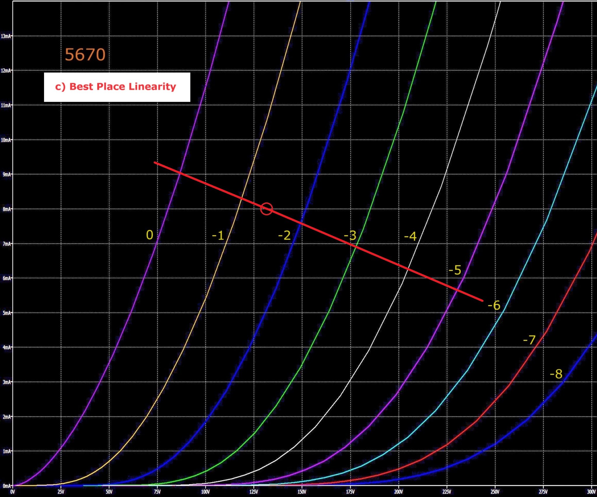 5670 model VI curve c.jpg